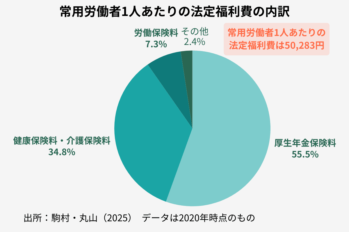 03_社会保険料の内訳.png