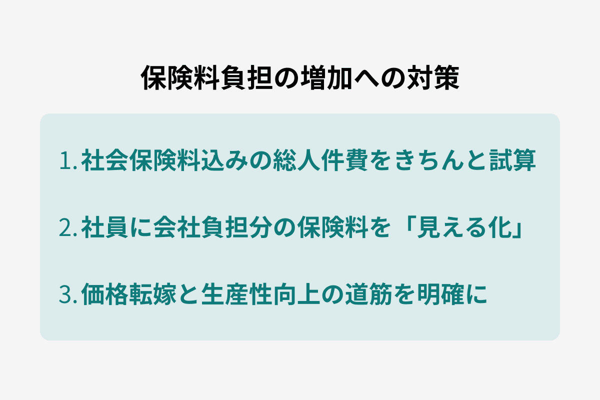 05保険料上昇に対する企業の打ち手3つ.png