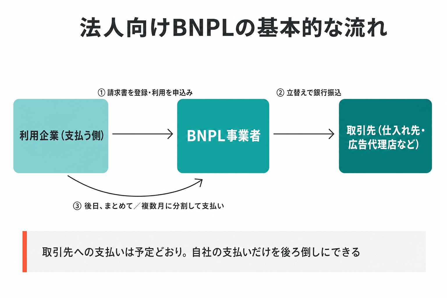 図解1_基本フロー.png