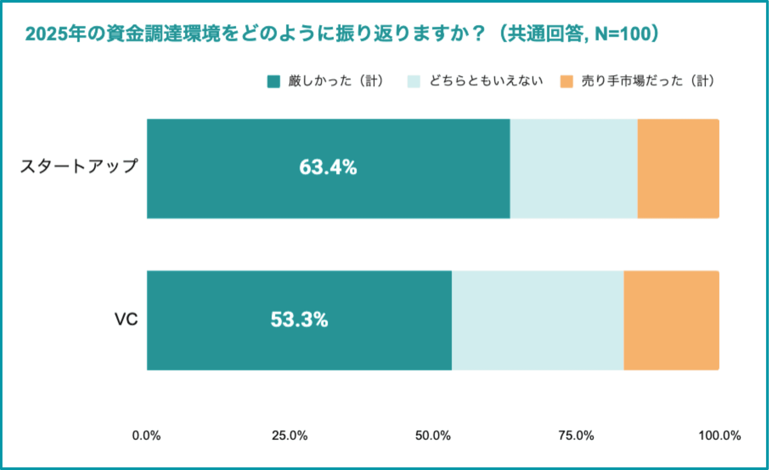 インフォグラフィック1_記事202601.png