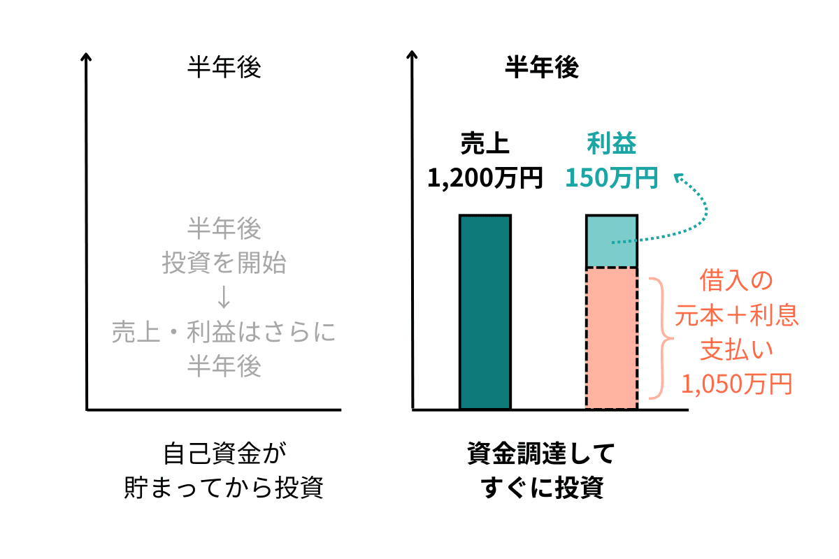 事例1シミュレーション図解.png