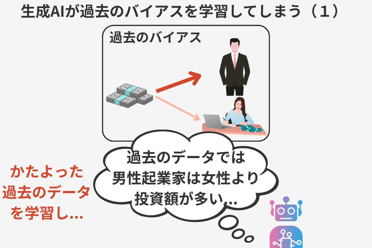 バイアスの学習1.png