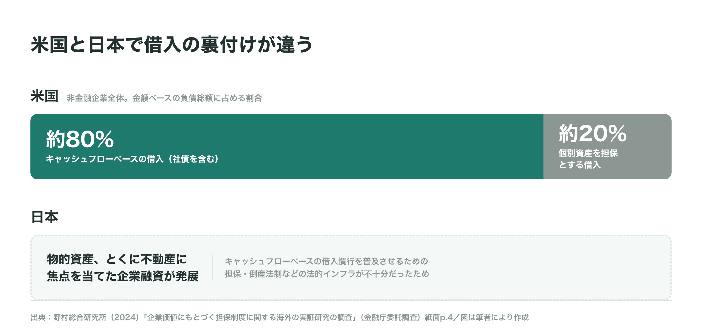 図解_202609A_03_日米の借入構造の対比.png