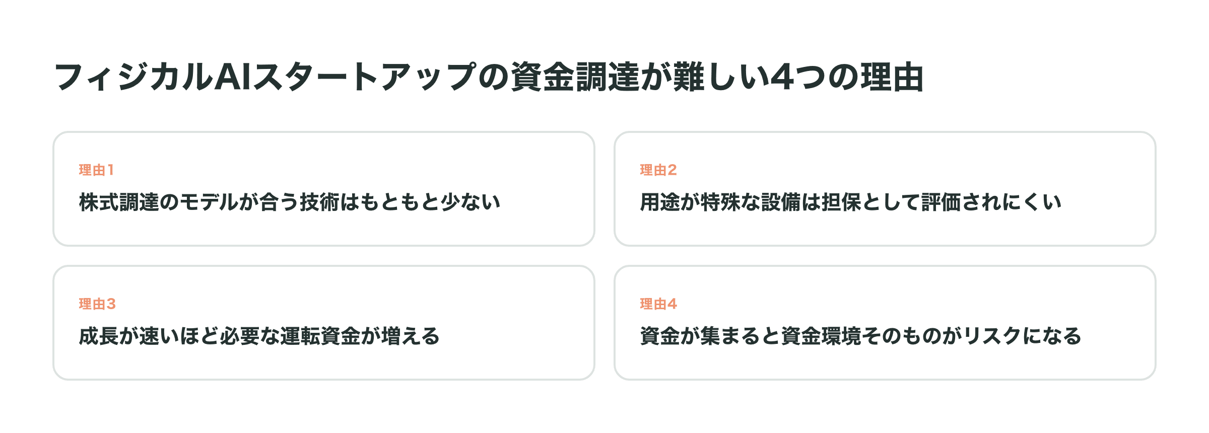 図解_202609AフィジカルAI_03_資金調達が難しい4つの理由.png