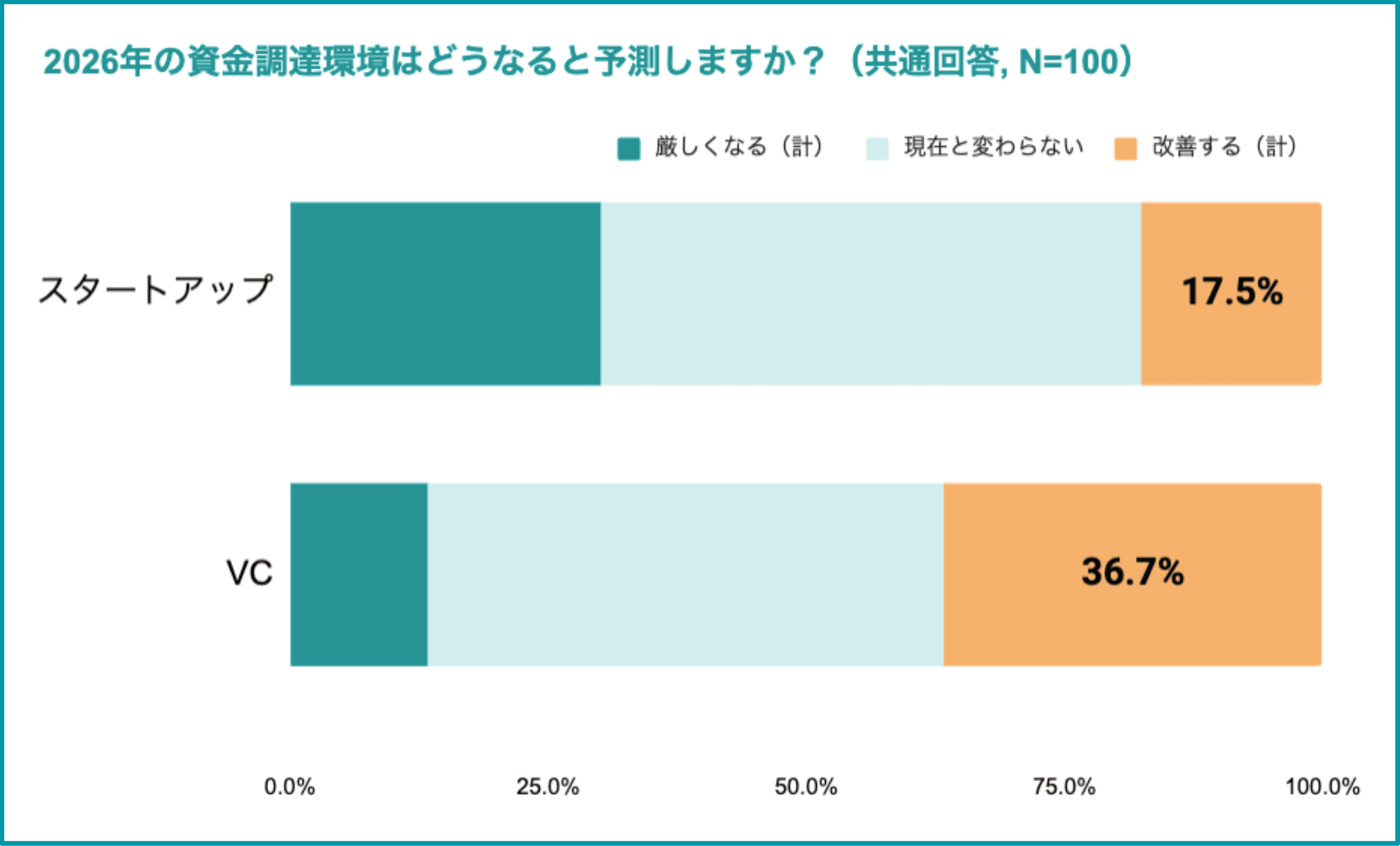 インフォグラフィック2_記事202601.png