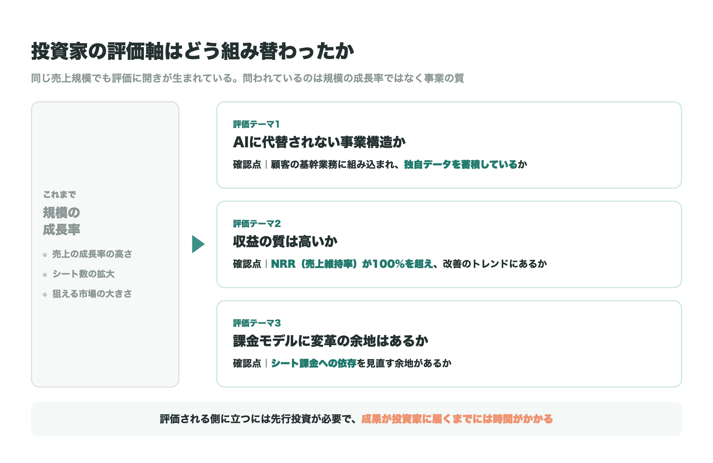 図2_投資家の評価軸の組み替え.png