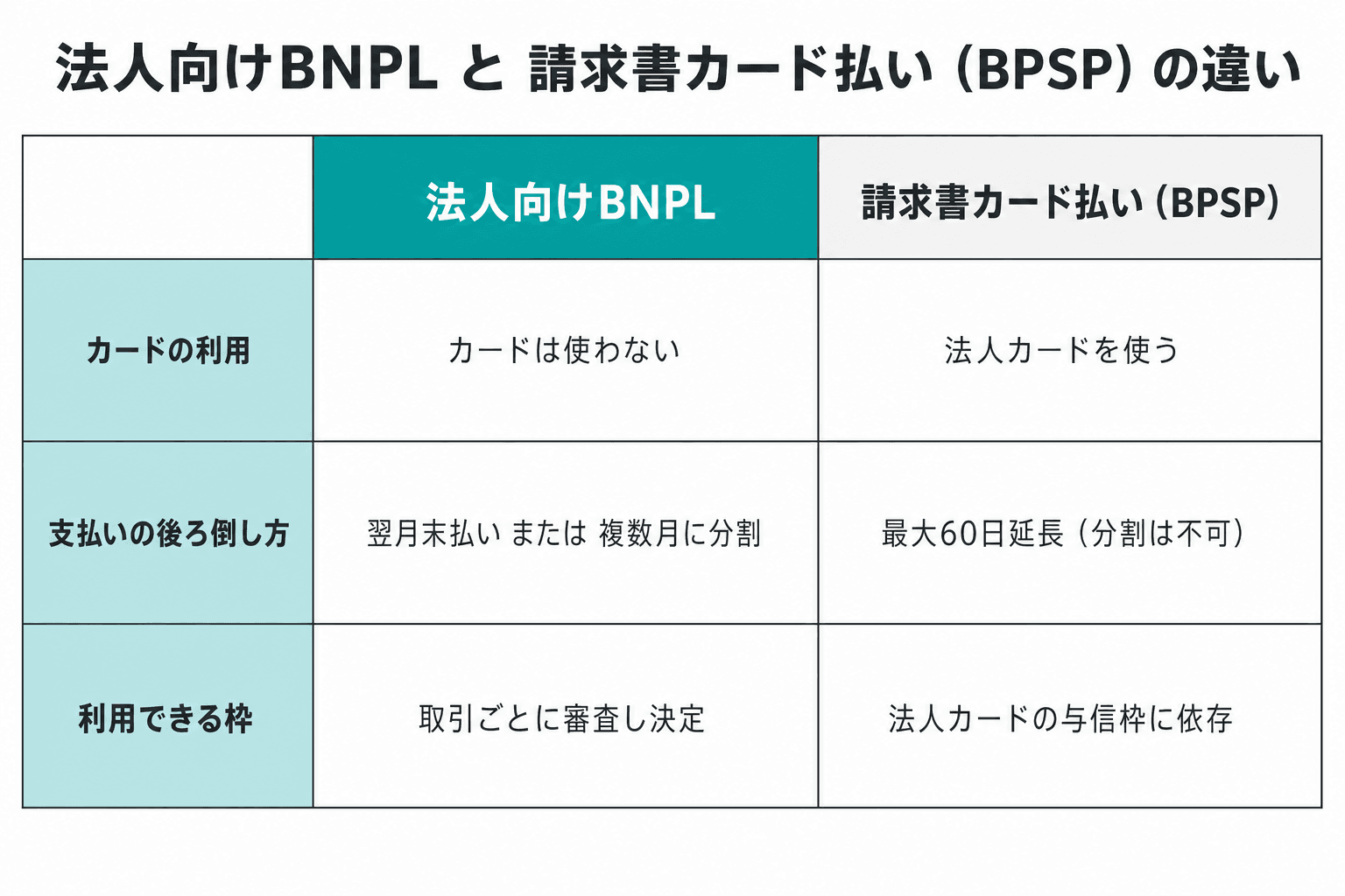 図解2_BPSP比較.png