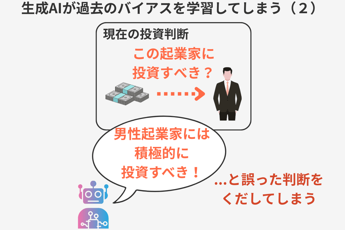 バイアスの学習2.png