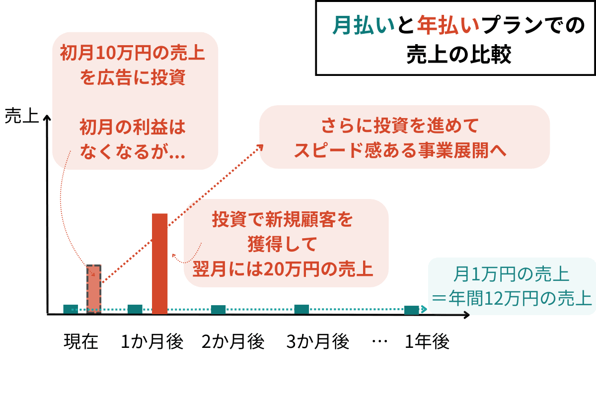 事例2シミュレーション図解.png
