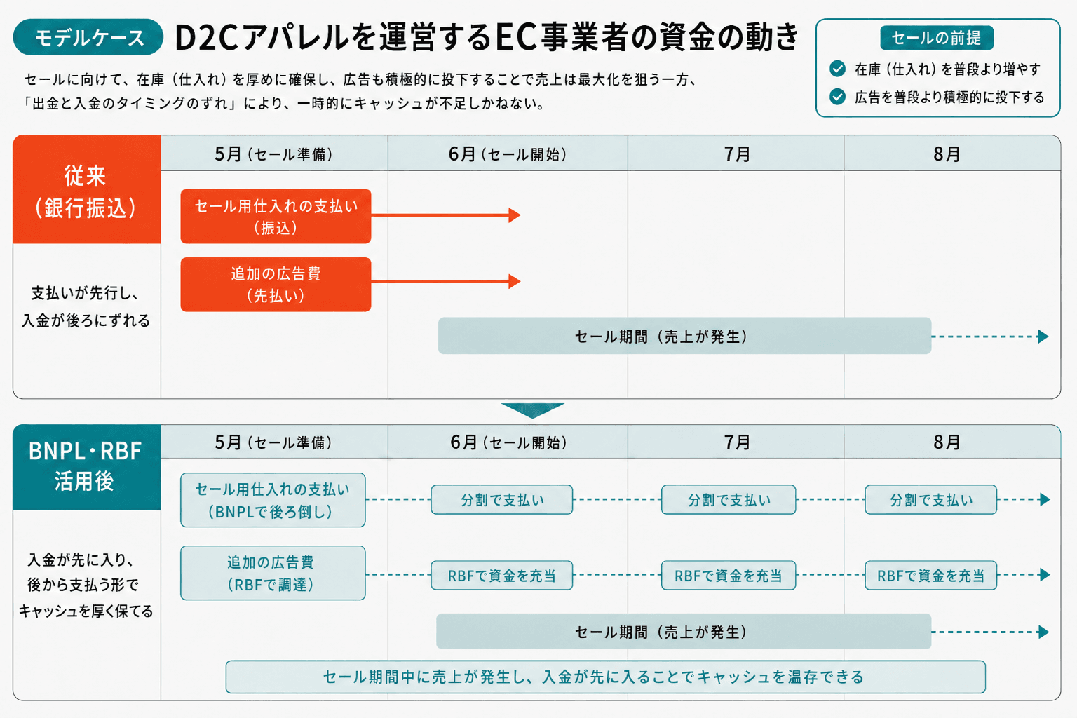 図解4_資金の流れ具体例_BNPL.png