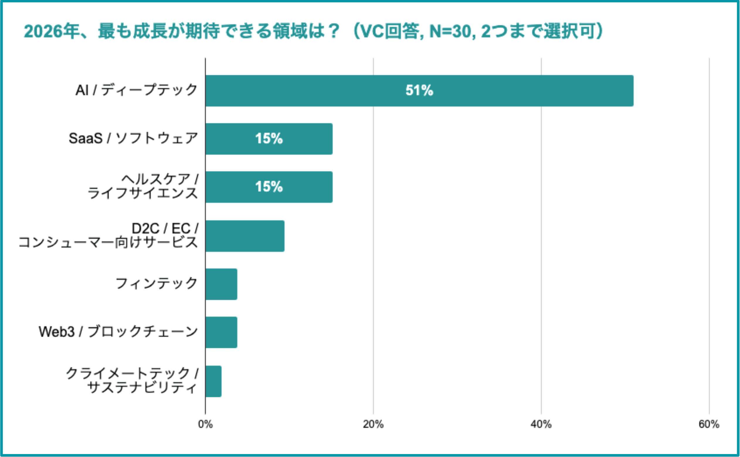 インフォグラフィック6_記事202601.png