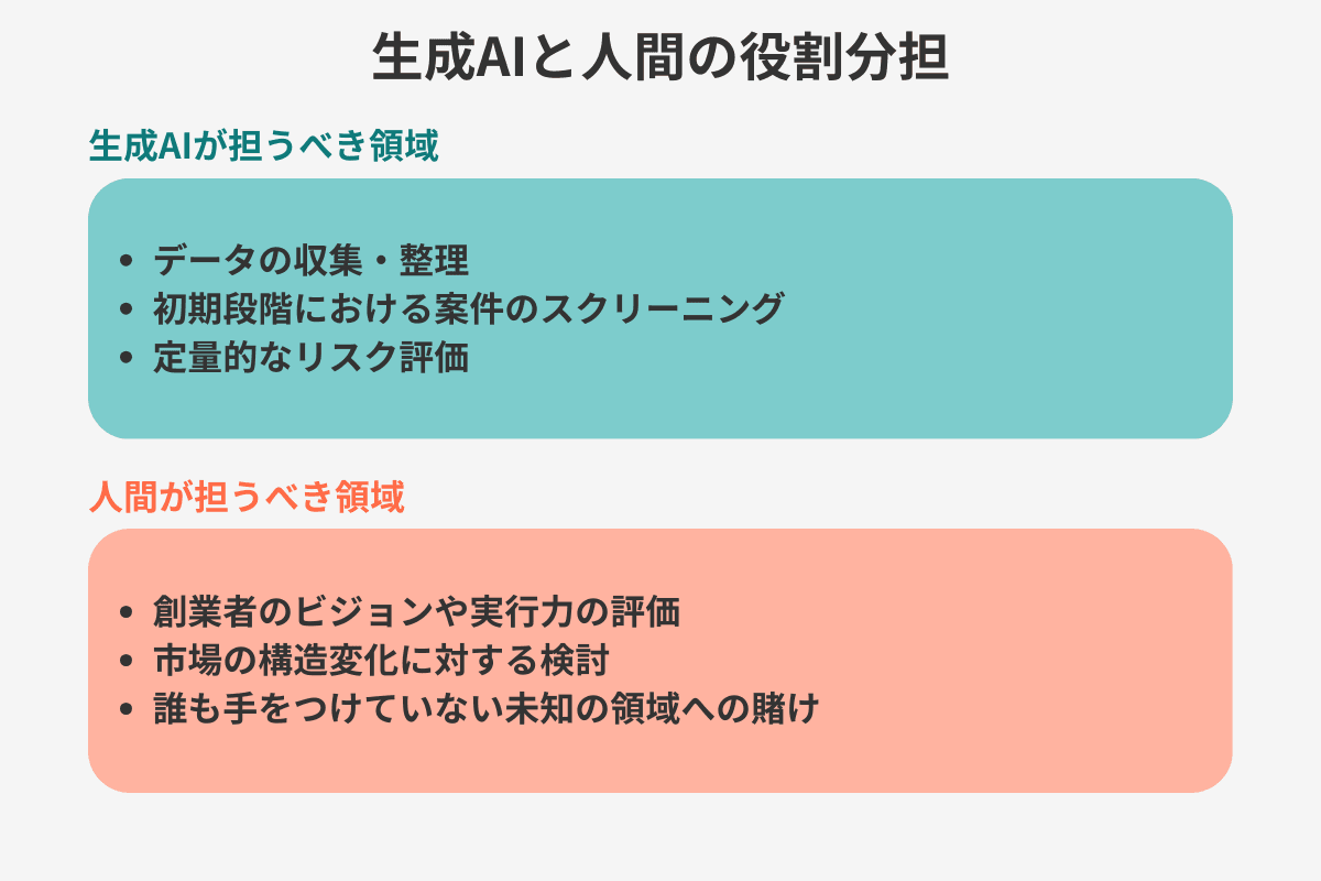 人間とAIの役割分担.png