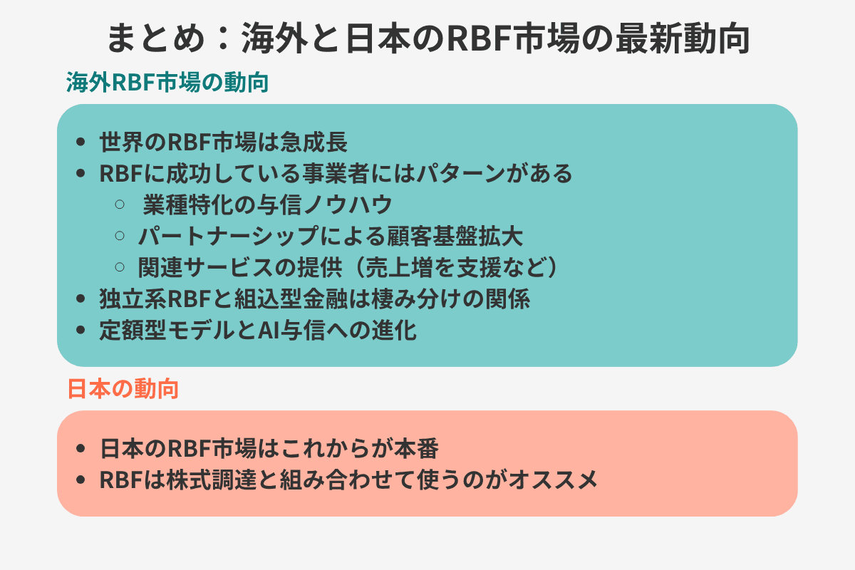 海外RBF市場サマリー.png