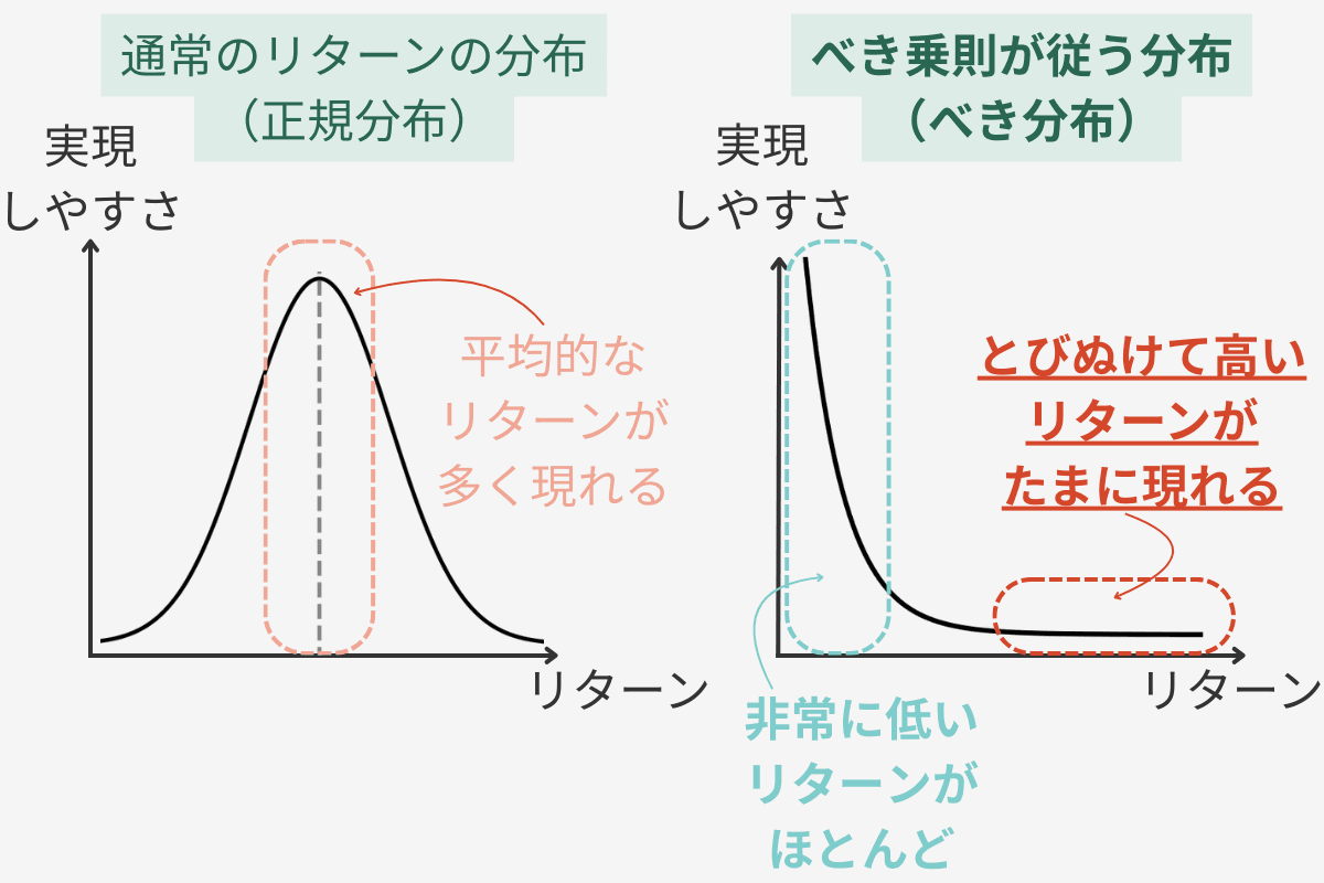 べき乗則.png