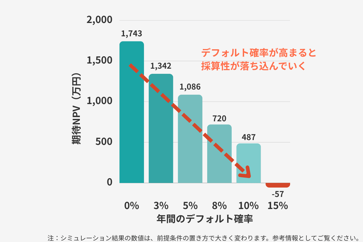 シミュレーション結果.png