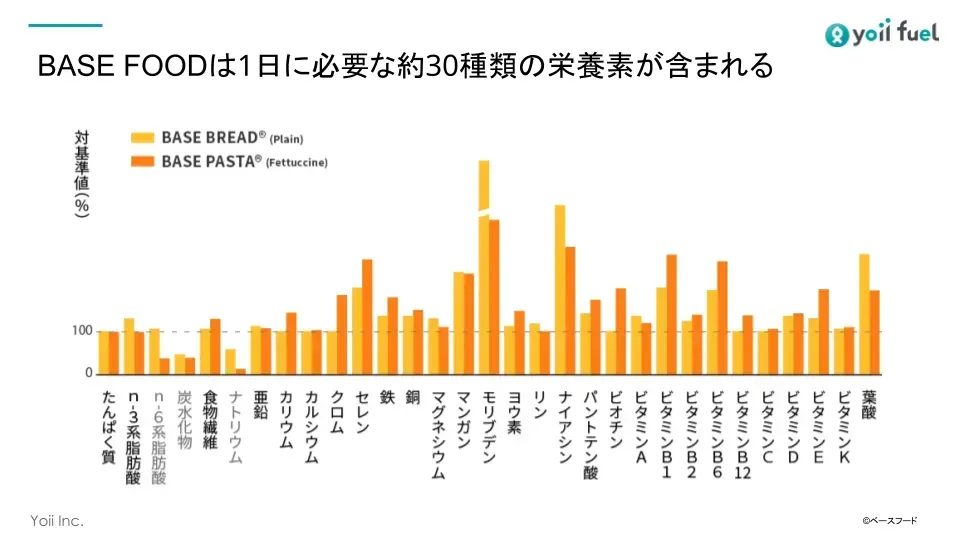 d2c-basefood-3.webp
