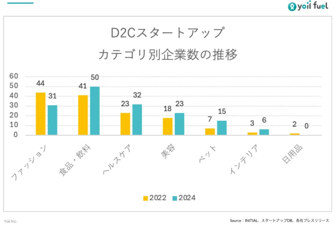 d2c-finance-update-2.webp