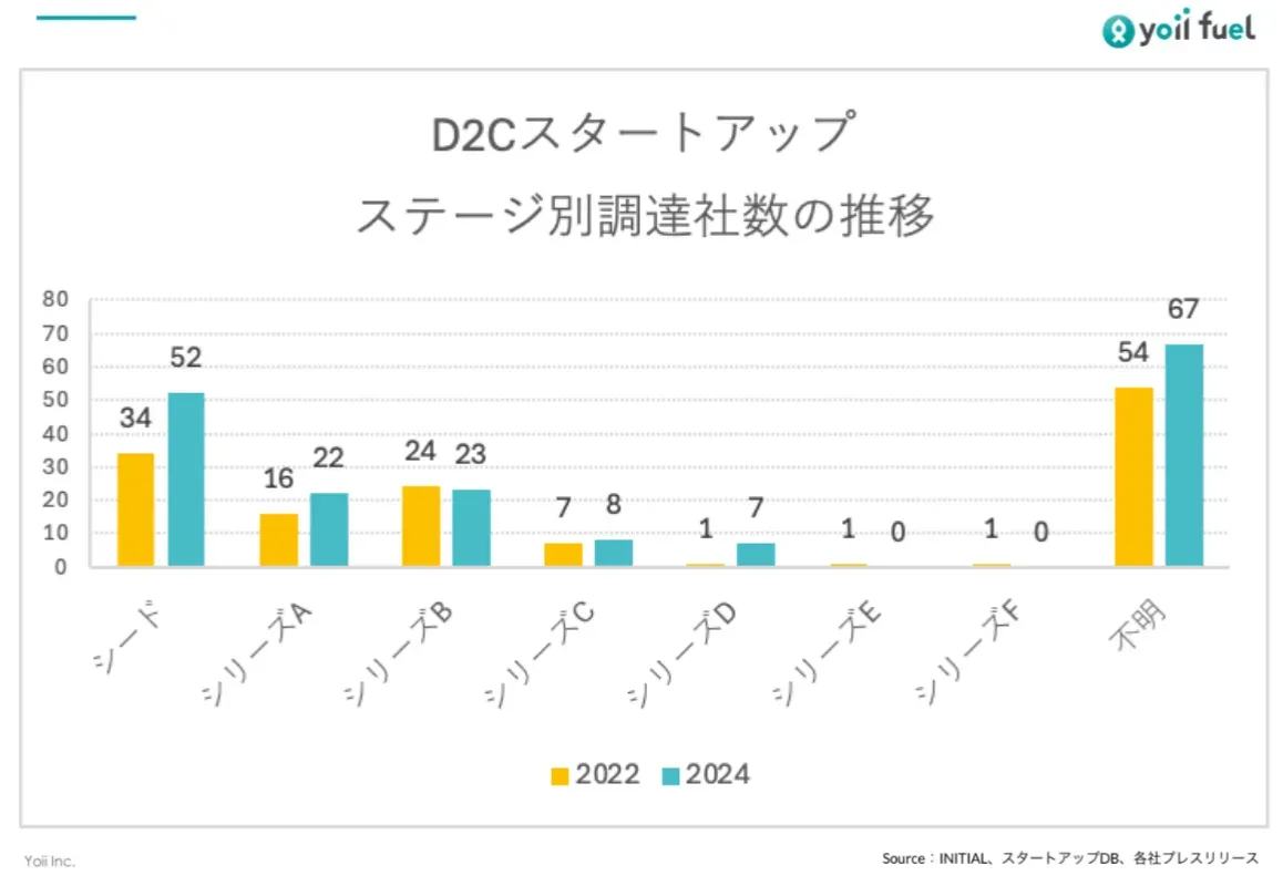 d2c-finance-update-3.webp