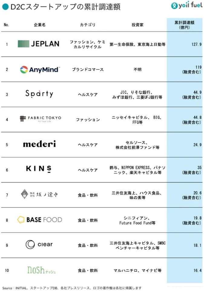 d2c-finance-update-4.webp
