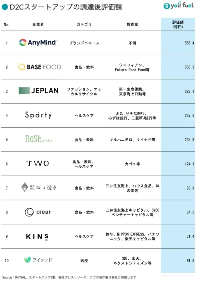 d2c-finance-update-5.webp