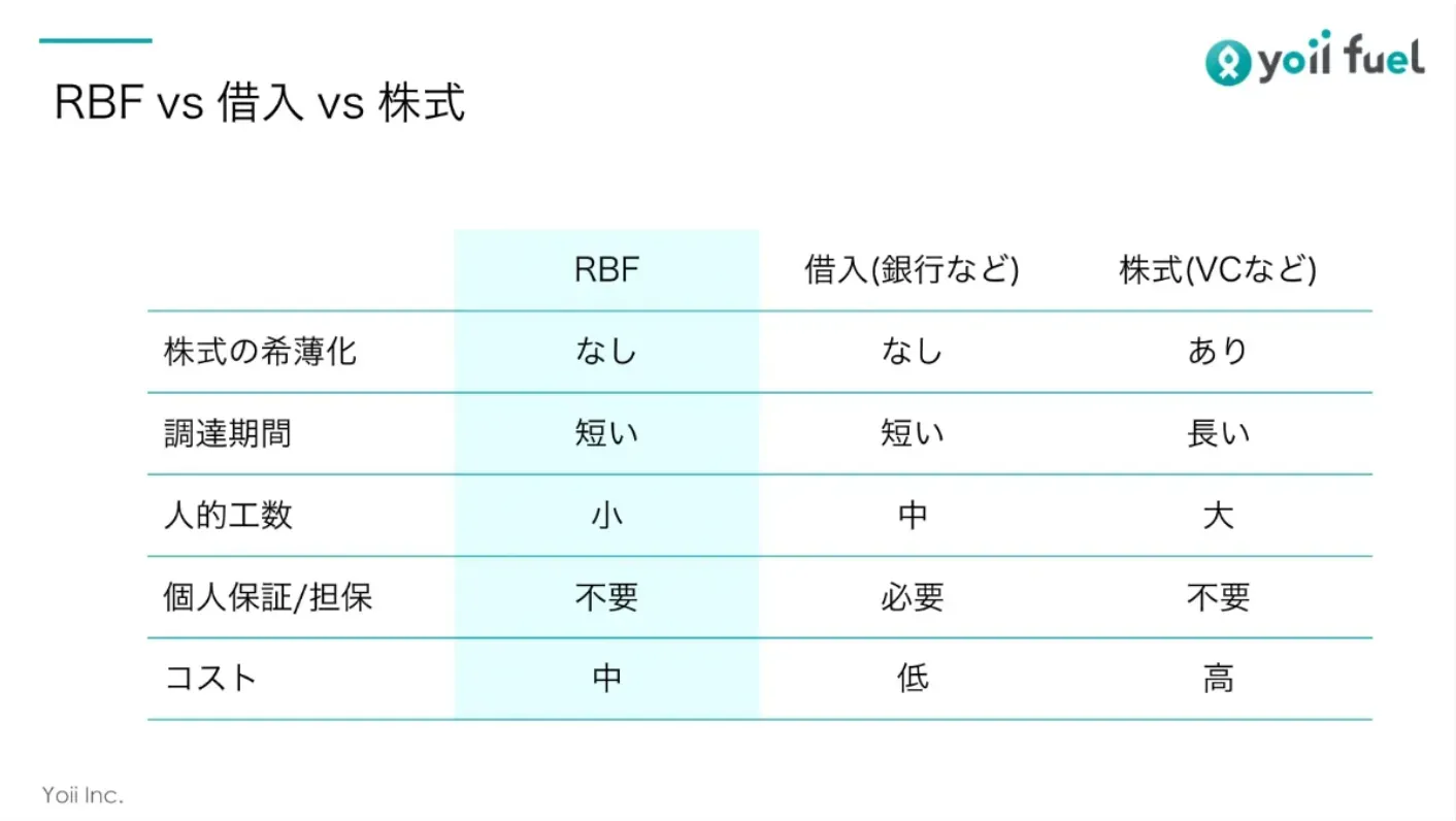 d2c-finance-update-6.webp
