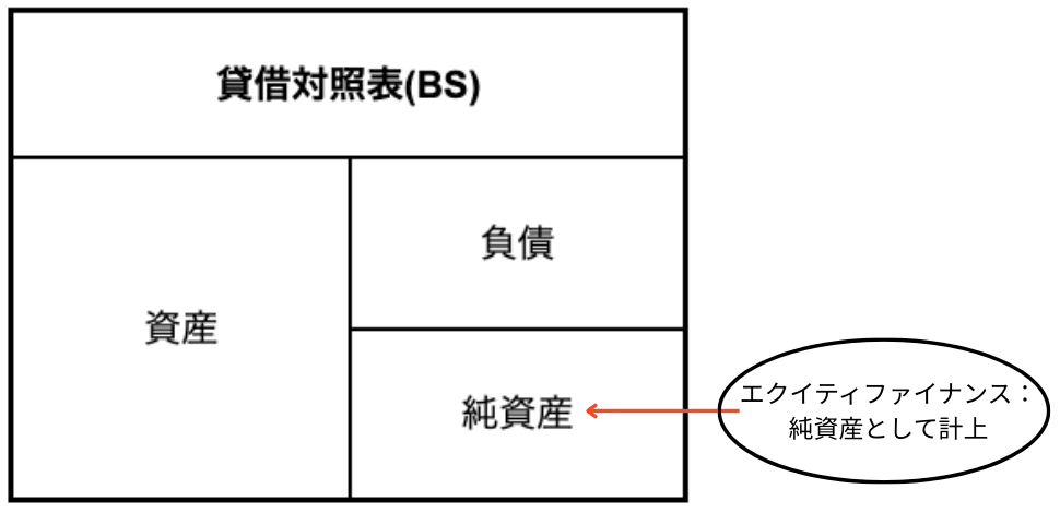 debt-equity-difference-3.png