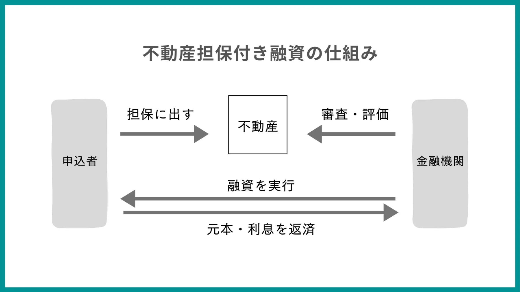 mortgage-financing-2.webp