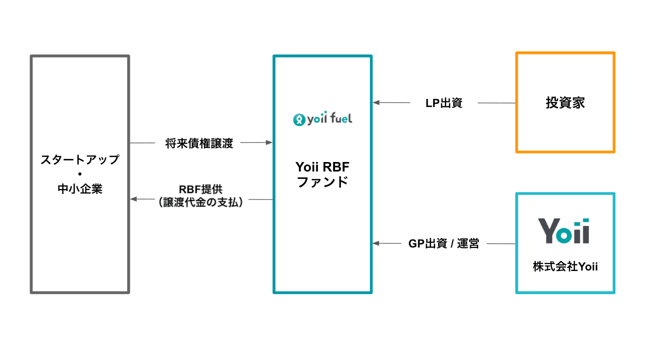 rbf-fund-2ndclose-3.png