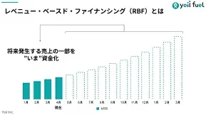 revenue_based_financing_2.webp