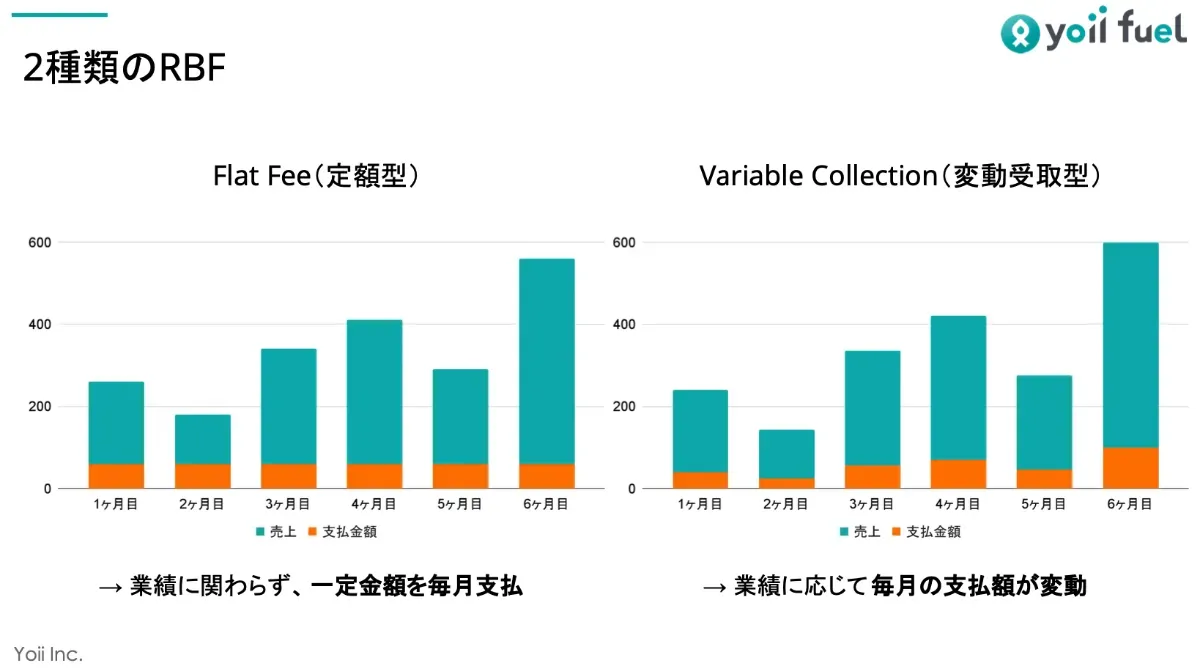 revenue-based-financing-5.webp