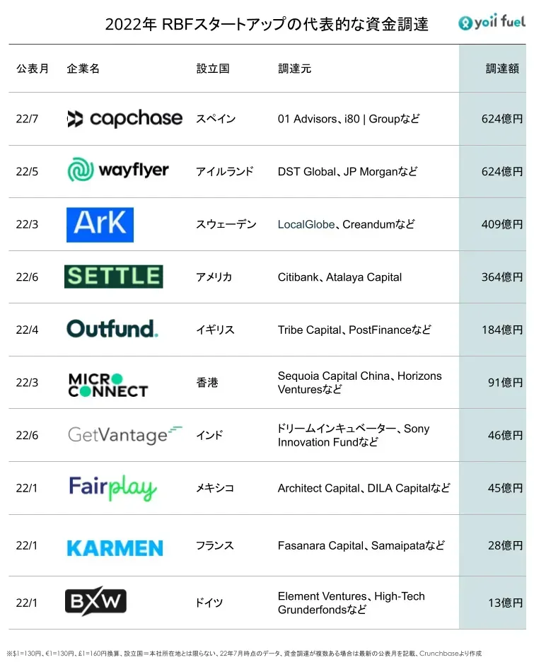 startup-finance-rbf-8.webp